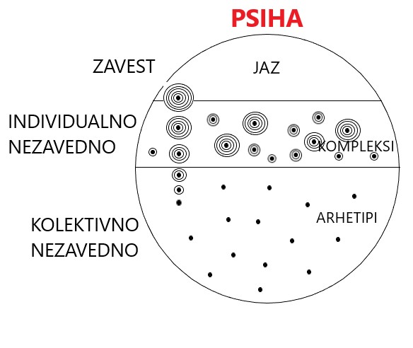 Psiha